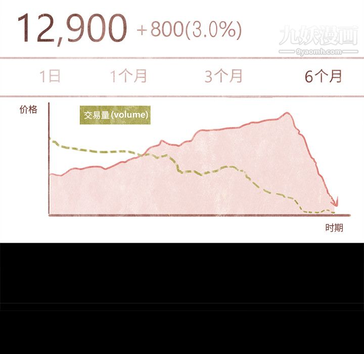 金钱游戏第25话