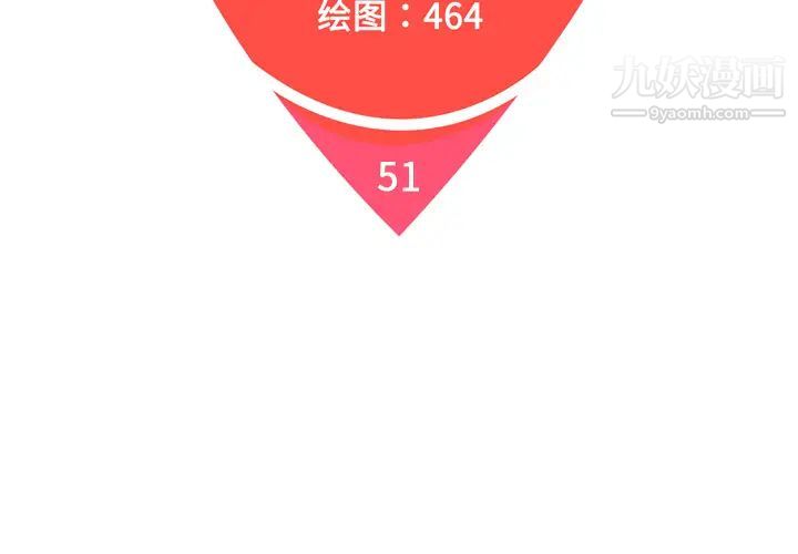 被女神环绕的男人第51话