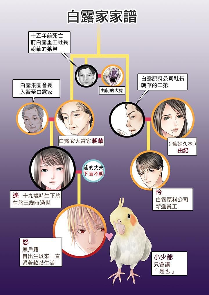 生育契约~闭锁的白蛇之馆~第19话